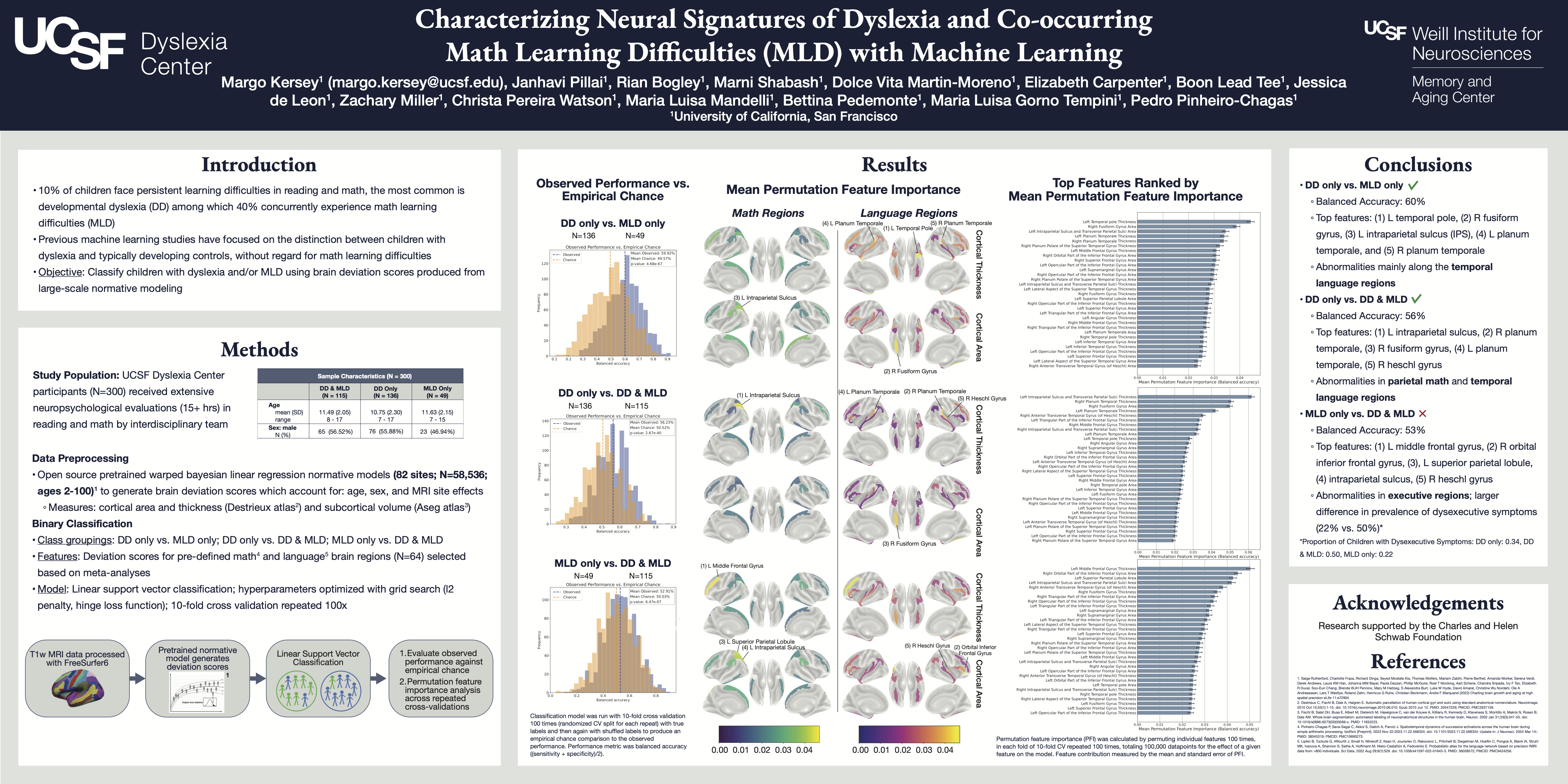 Cognitive Neuroscience Society 2024